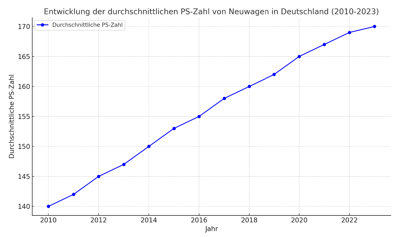 70 kw sind wieviel ps