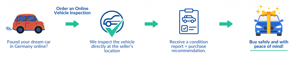 Used Car Check Germany – Have Your Car Inspected Before You Buy